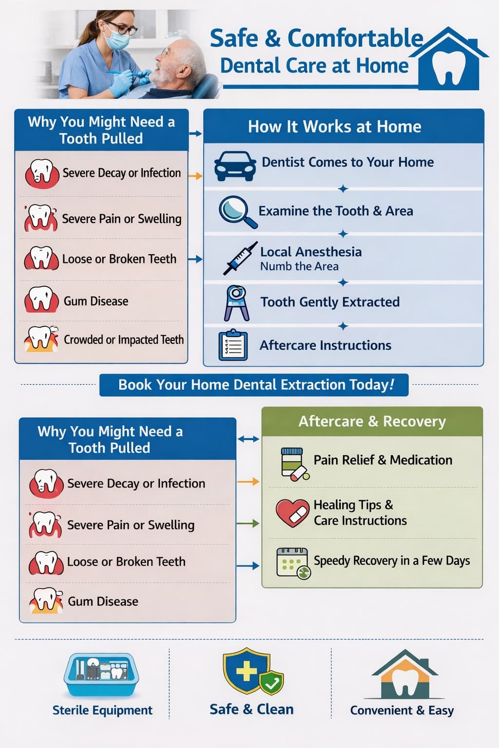Safe and Comfortable Tooth Extraction at Home