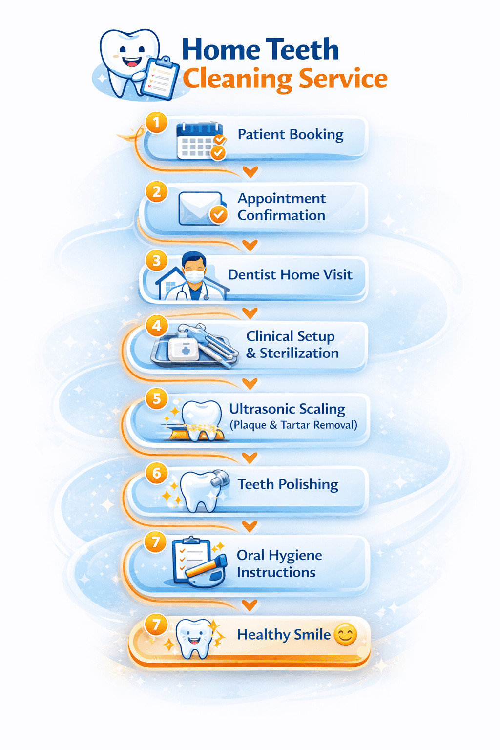 Professional Teeth Cleaning at Home