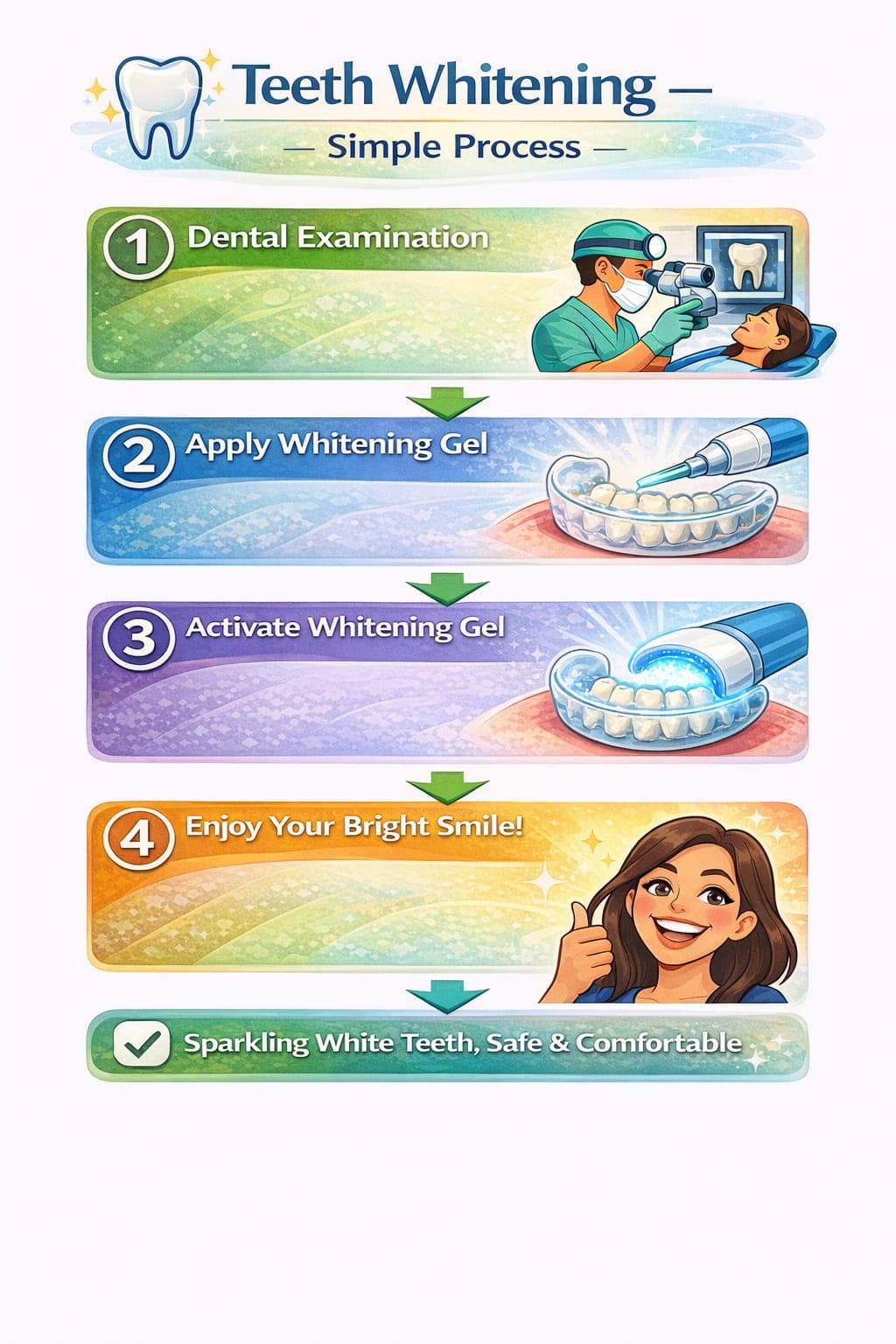 Teeth Whitening at Home